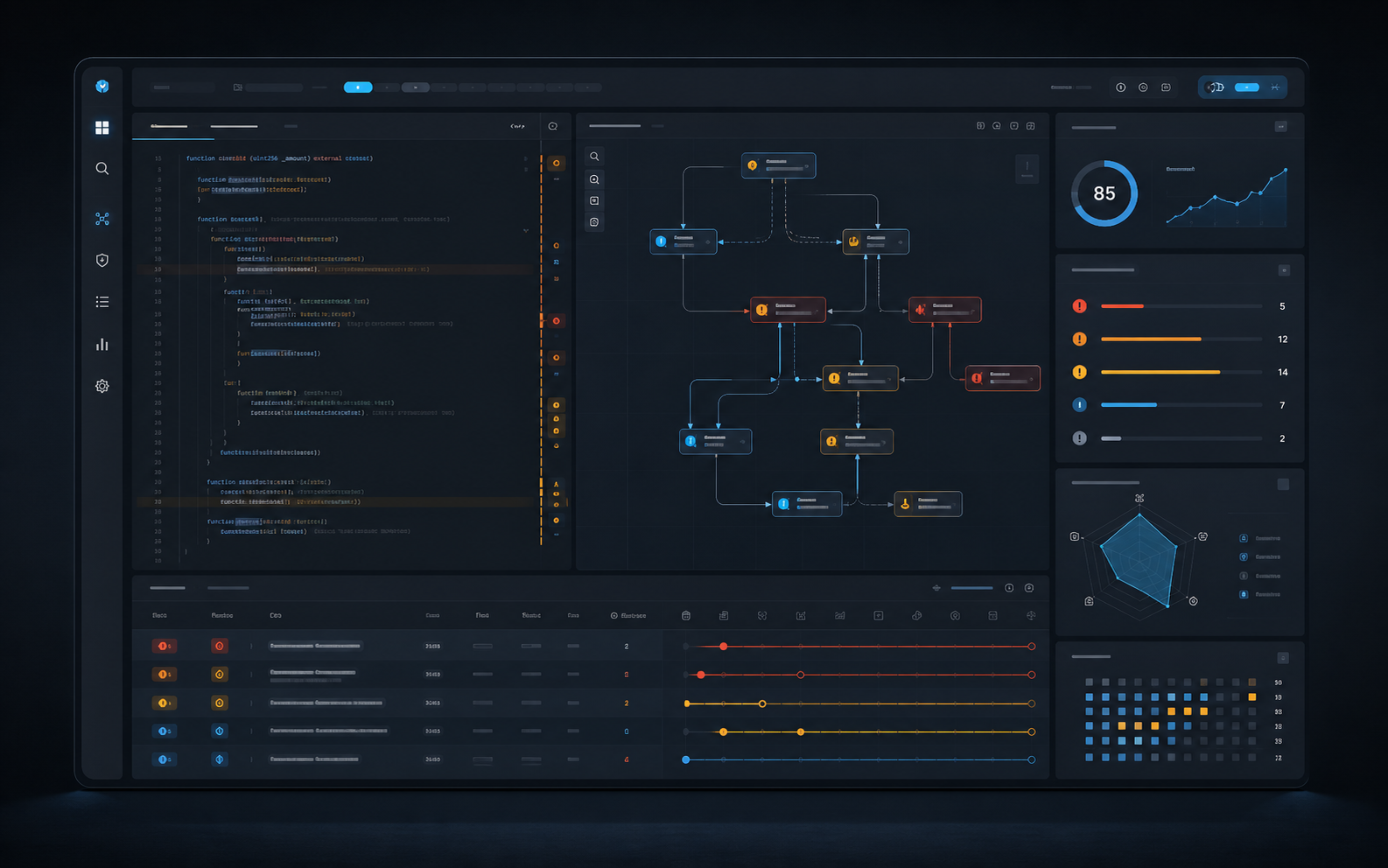 Security audit dashboard showing code review panes, vulnerability traces, and benchmark cards